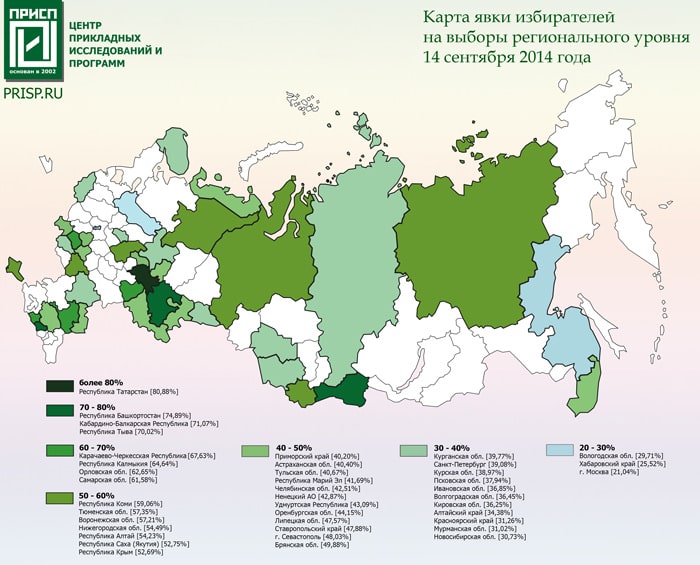 Infogr_elections_gradient_700 Инфографика: явка избирателей в ЕДГ-2014