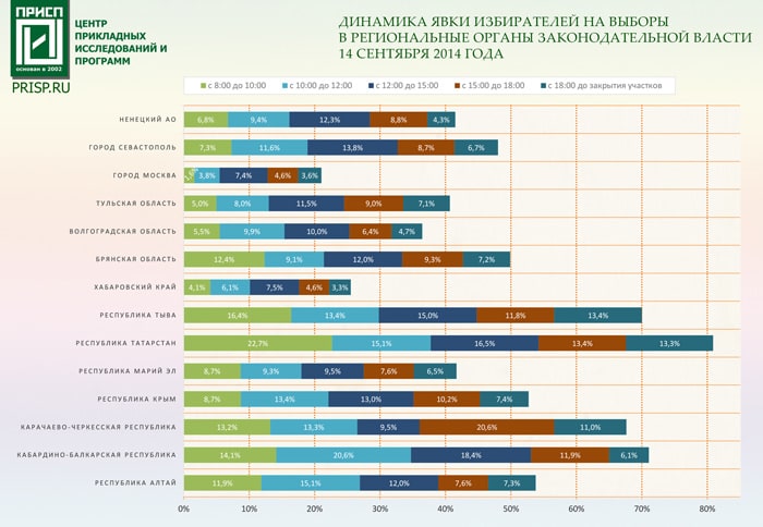 elections_parliament_fin_700 Инфографика: явка избирателей в ЕДГ-2014